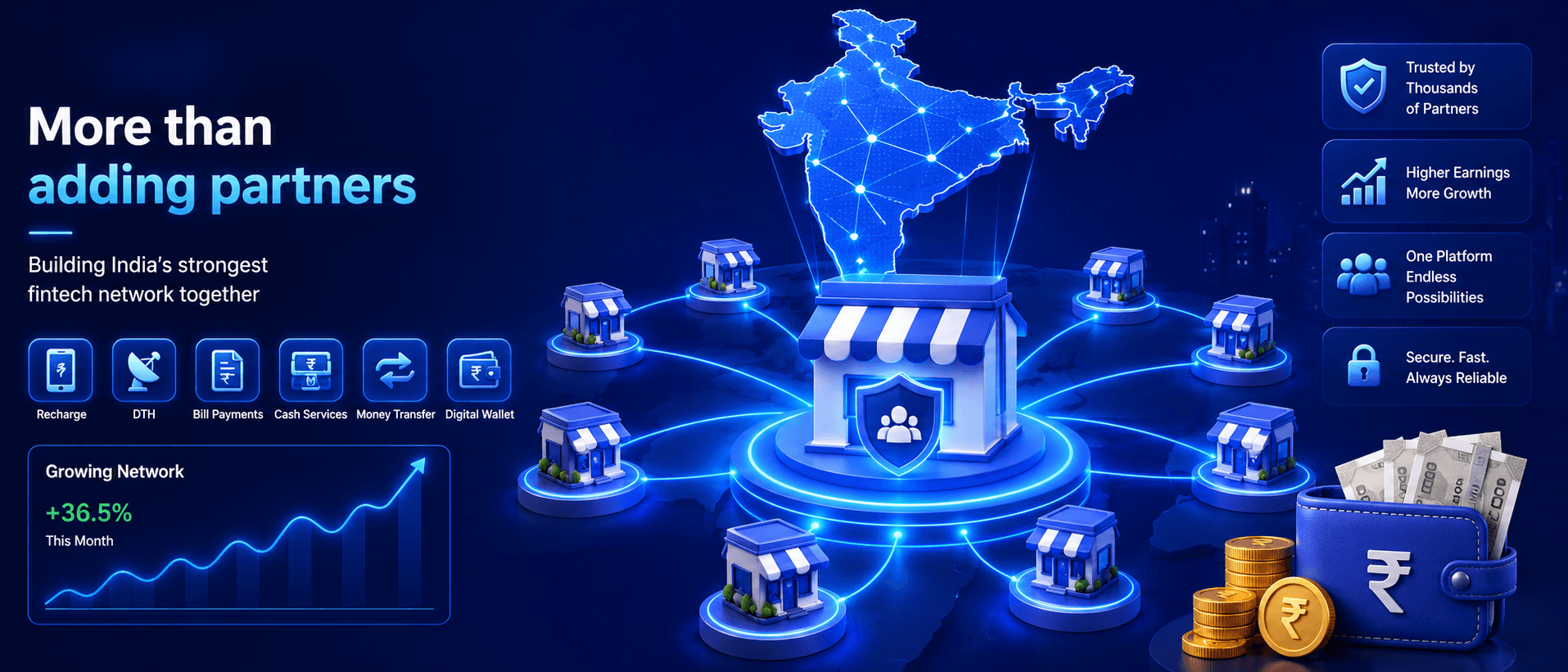 Growing business network
